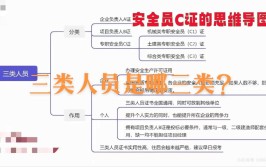 建筑工程的三类人员 到底指哪三类 你知道多少