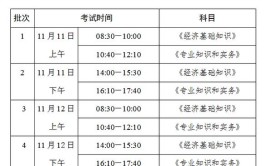 中级经济师报考条件和时间2024最新规定