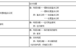 法定盈余公积是什么