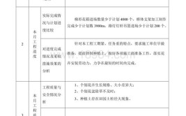 68套监理会议纪要日志月报工作总结范本监理有这些就够了