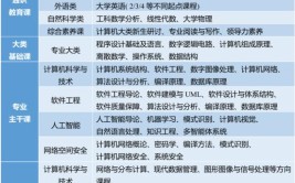 计算机学什么专业比较好就业