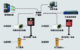 汽车快修连锁管理系统与车牌识别摄像机结合应用(车牌识别称重值守系统)