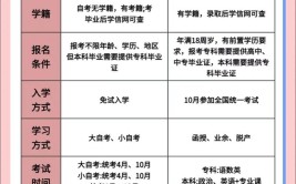 成人高考专升本录取后还需要上学吗