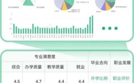 2024年专科就业前景好的10大专业