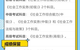 社会工作者一年有几次考试