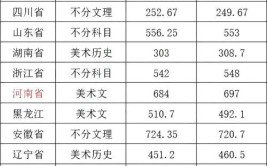 沈阳建筑大学2024年采用各省美术统考成绩附2023年录取线