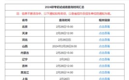 陕西2024研究生初试成绩查询时间公布