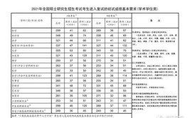 报名河北大学在职研究生需要考哪些内容和科目，通过考试容易吗