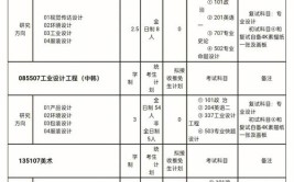 河南科技大学在职研究生复试内容考什么