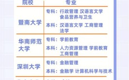 广州天河有什么自考学校