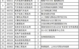 北京电子科技职业学院艺术类学费多少钱一年