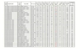 2024河南师范大学考研分数线