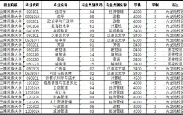 云南省赛二等奖可以免试专升本吗