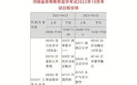 新疆2023年下半年自考开考专业都有什么