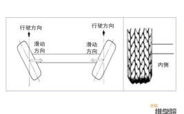 汽车跑偏的原因及解决方法(轮胎原因解决方法汽车解决办法)