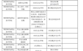 黔南民族职业技术学院艺术类学费多少钱一年