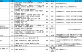 2024年本科层次职业院校是本科吗