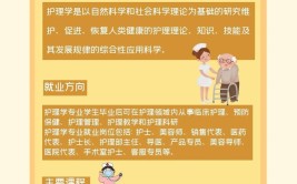 为什么要选择护理专业