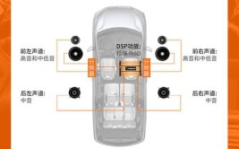 汽车音响选择安装全攻略(扬声器音质声场低音声音)