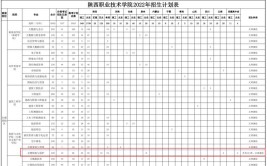 陕西职业技术学院艺术类专业有哪些？