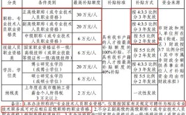 取得造价师建造师等职业资格证书是否可直接评高级职称