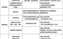 2024河北执业药师考试时间安排