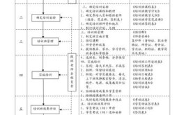 办培训班需要什么手续和流程