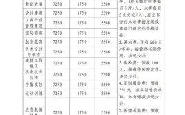 广西经济职业学院学费多少钱一年