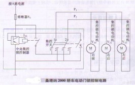 车门锁坏了怎么办？中控门锁系统的结构特点、常见故障及检修思路(门锁车门开关控制门控)