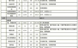 工业风格装修预算攻略,打造个性空间，预算无忧