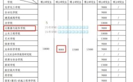 重庆大学在职研究生常见问题有三个，你知道哪些是顺利通过考试上岸的关键吗