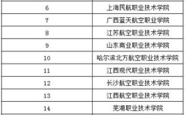 保定学院空乘专业是本科吗