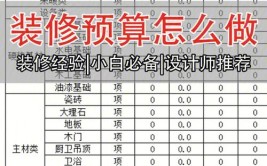 介绍宿迁装修清洗费用,价格构成与合理预算