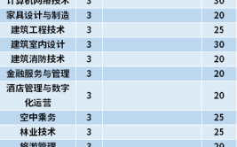 黑龙江生态工程职业学院有哪些专业？