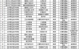 四川文理学院重点学科和重点专业有哪些？