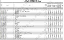 新高考艺术教育专业选科要求