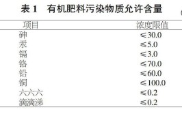 滁菊无公害栽培技术