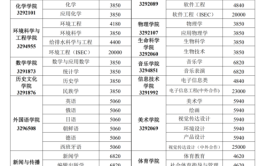 牡丹江大学学费多少钱一年