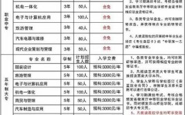 2024乐山欣欣艺术职业学校开设的专业一览表