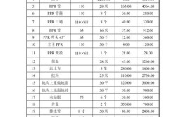 电路维修(我说老板水暖工维修报价)