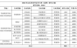 济宁的大专院校有哪些 济宁大专院校名单