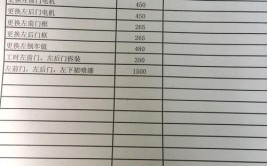 汽车上仪表台的公里数和4s店维修清单上的公里数不一样(公里数维修买了给我出了)