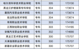 266分能上什么专科学校