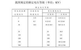 电压等级是怎么划分的？