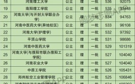 洛阳一本大学有哪几所