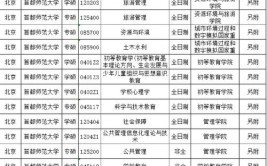 2023同济大学建筑学专业考研考情与难度各科目备考经验指导