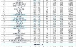 江南大学在211中什么水平