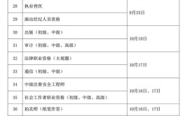 关于开展2021年度文物保护工程从业资格考试工作的通知