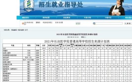 长治医学院2021年全日制普通本科招生章程