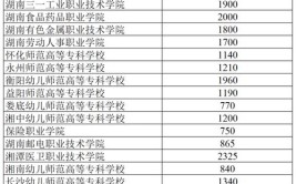 湖南省2024年高职单招第一志愿考试开考84所高职院校计划招生173万多人